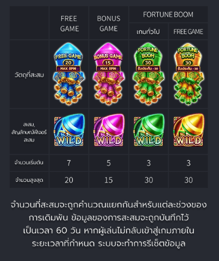 FORTUNE MONEY BOOM ค่ายเกม Fa Chaiสล็อต XO เว็บตรง