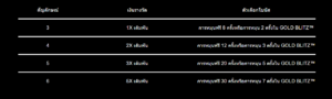 Gold Blitz Extreme สล็อตค่าย Microgaming SLOT SLOTXO (4)