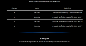 Gold Blitz สล็อตค่าย Microgaming SLOT SLOTXO (7)