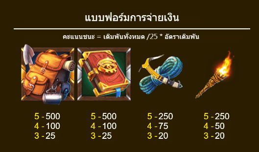 Golden Eye Dragoon Soft slot สล็อต m slotxo24hr