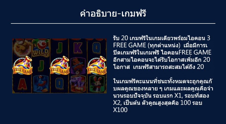 Greatest Circus ค่ายเกม Dragoon Soft สล็อต XO เว็บตรง