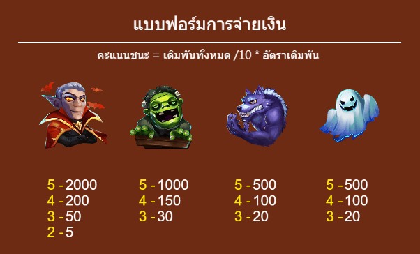 Halloween Win Dragoon Soft slotxo game แจกโบนัส