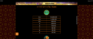 Lucky Twins AMB สล็อตค่าย Microgaming SLOT SLOTXO (7)