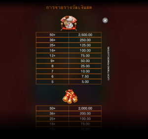 Lucky Twins Power Clusters สล็อตค่าย Microgaming SLOT SLOTXO (5)