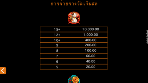 Lucky Twins Wilds สล็อตค่าย Microgaming SLOT SLOTXO (7)