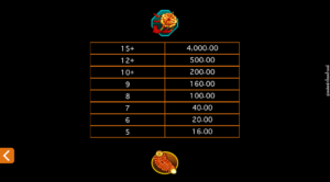 Lucky Twins Wilds สล็อตค่าย Microgaming SLOT SLOTXO (8)