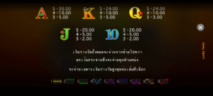 Lucky Twins สล็อตค่าย Microgaming SLOT SLOTXO (4)