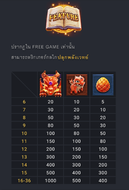 MERGE MAGIC Fa Chai xo สล็อต แจกเคดิตฟรี