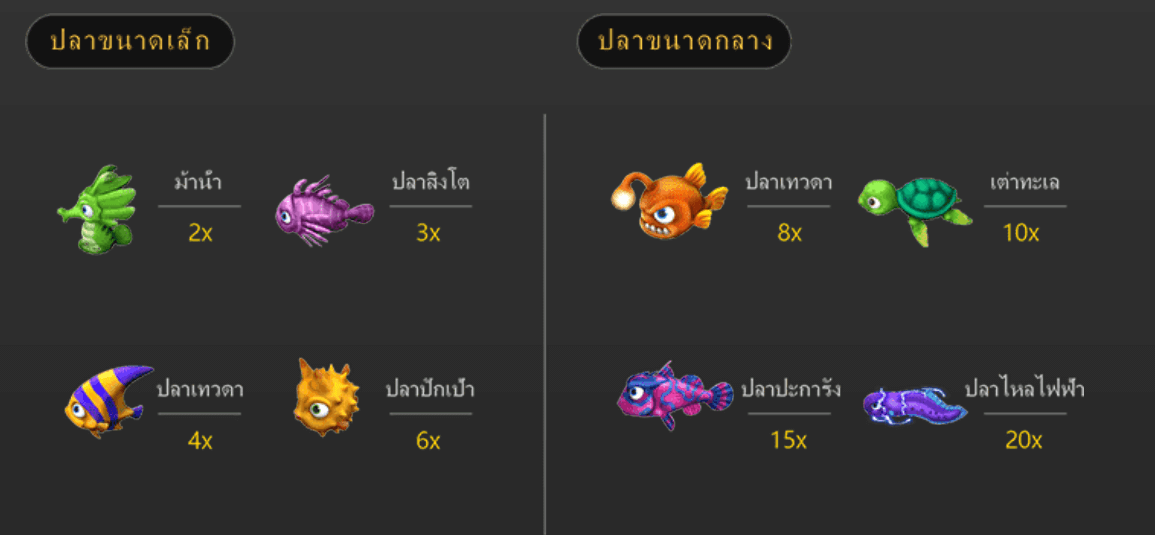 MONKEY KING FISHING Fa Chai โปรโมชั่น สล็อต XO