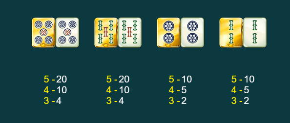 Mahjong Win Dragoon Soft โปรโมชั่น สล็อต XO