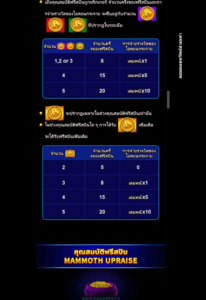 Mammoth Triple Riches สล็อตค่าย Microgaming SLOT SLOTXO (6)