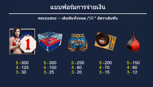 Muay Thai Dragoon Soft slotxo เว็บตรงสอนเล่น