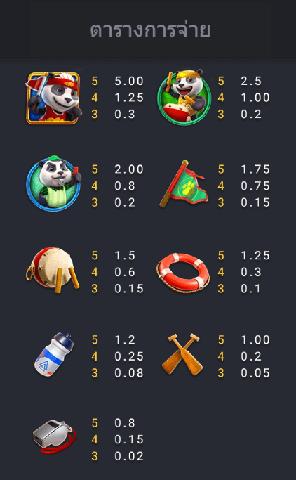 PANDA DRAGON BOAT Fa Chai ดาวน์โหลด xo slot auto