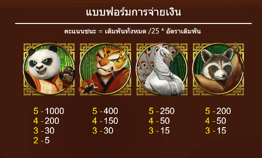 Pandaria Dragoon Soft สล็อตแตกง่าย slotxo game