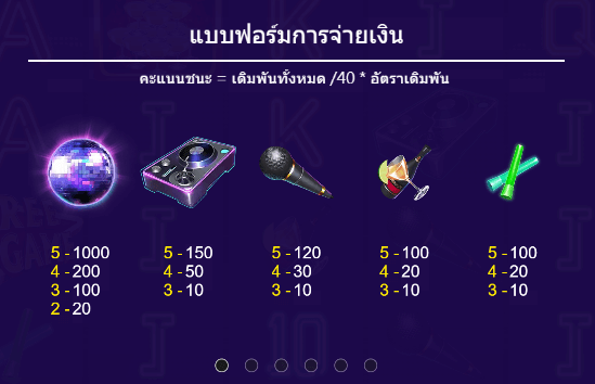 Party Night ทดลองเล่นสล็อต Dragoon Soft slot xo