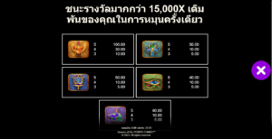 Queens of Ra สล็อตค่าย Microgaming SLOT SLOTXO (3)