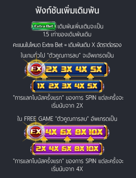 SUPER ELEMENTS Fa Chai slot สล็อต m slotxo24hr