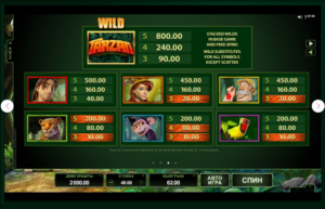 Tarzan สล็อตค่าย Microgaming SLOT SLOTXO (2)