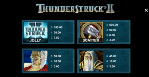 Thunderstruck II สล็อตค่าย Microgaming SLOT SLOTXO (3)