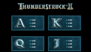 Thunderstruck II สล็อตค่าย Microgaming SLOT SLOTXO (4)