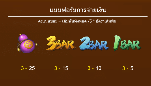 Triple Monkey Dragoon Soft slot สล็อต m slotxo24hr