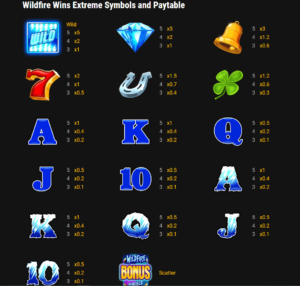 WildFire Wins Extreme สล็อตค่าย Microgaming SLOT SLOTXO (2)