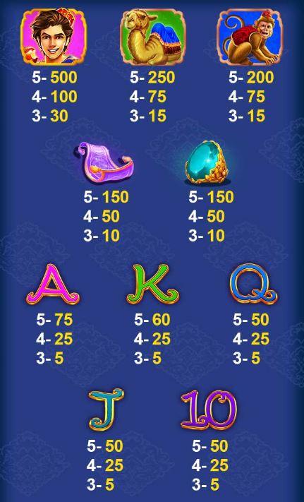 Aladdin's lamp CQ9 slot สล็อต m slotxo24hr