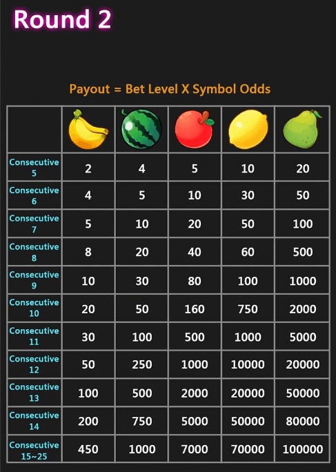 Fruity Carnival CQ9 vip 168 slot xo