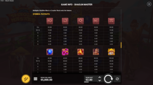 Shaolin master สล็อตค่าย Nextspin SLOT SLOTXO (2)