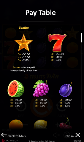 3 Fruits Win 10 Lines สล็อตค่าย PLAYSON SLOT SLOTXO (3)