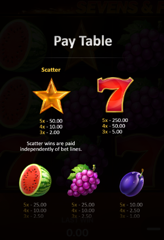 Sevens&fruits 20 Lines สล็อตค่าย PLAYSON SLOT SLOTXO 2